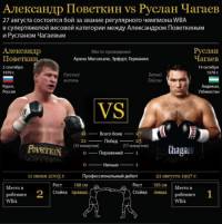 Александр Поветкин - Руслан Чагаев / Alexander Povetkin vs Ruslan Chagaev (27.08.2011)